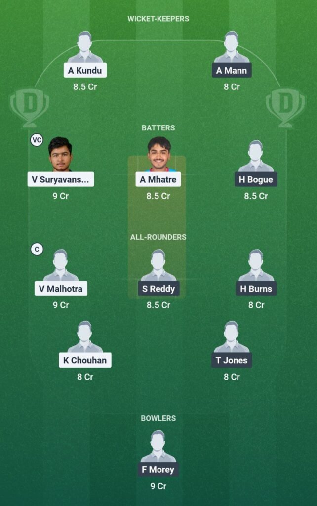 Ind u19 vs NZ U19 Dream11 Team