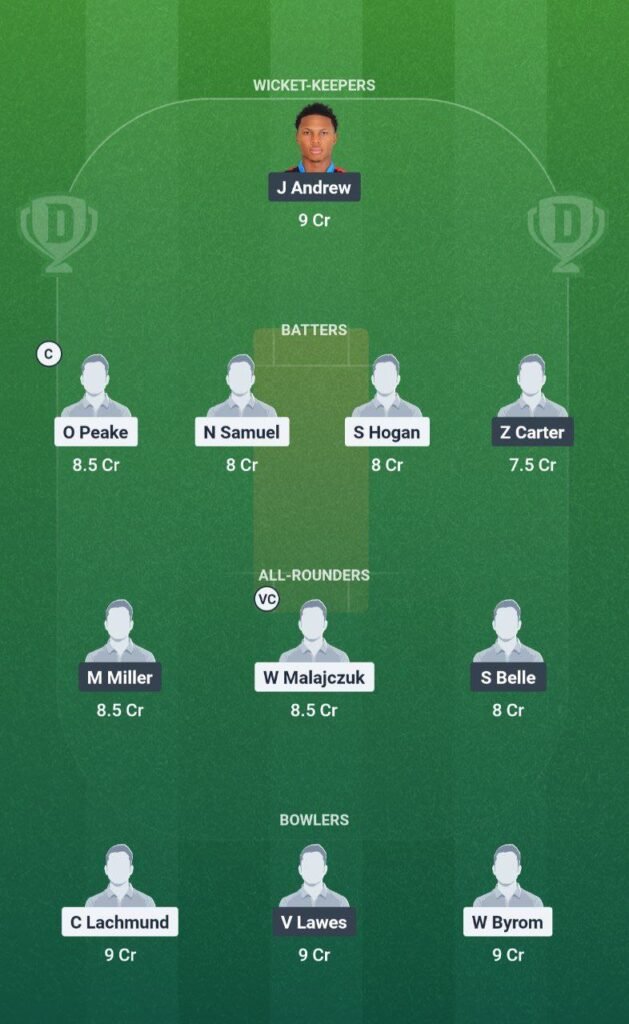 AUS U19 vs WI U19 Dream11 Team