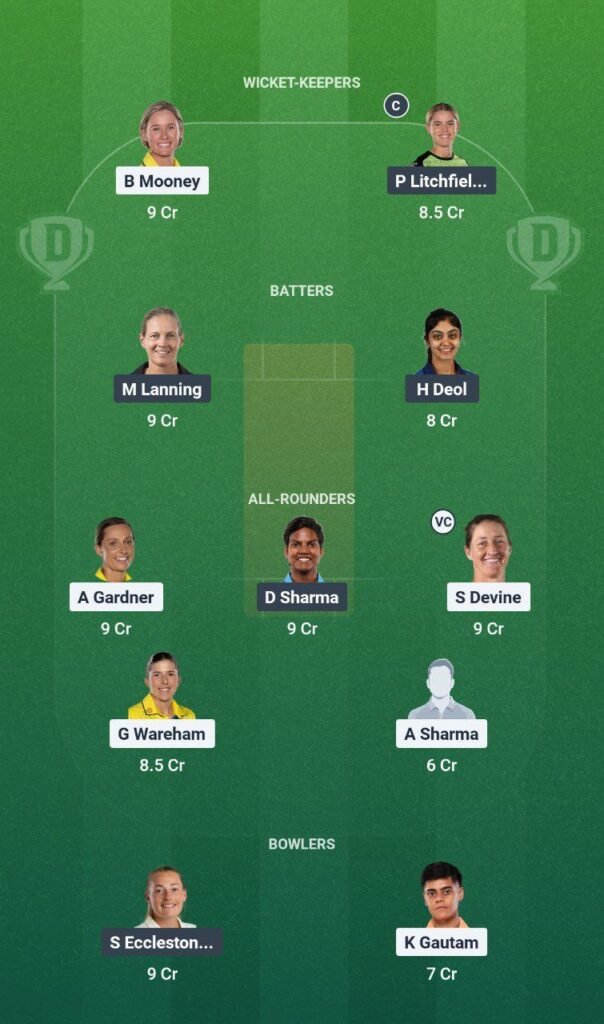GG-W vs UPW-W Dream11 Team