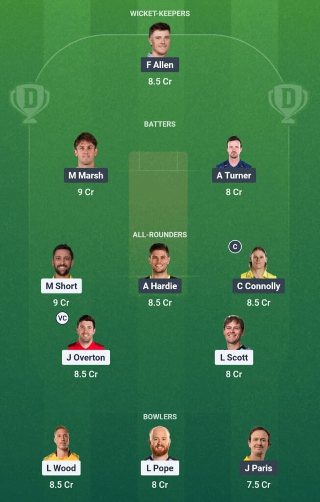 STR vs SCO Dream11 Team