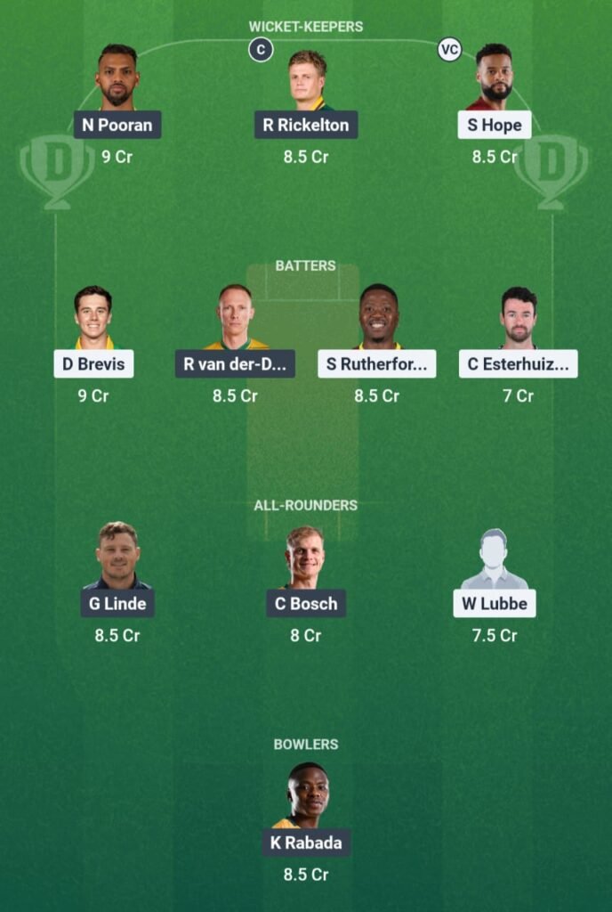 PC vs MICT Dream11 Team