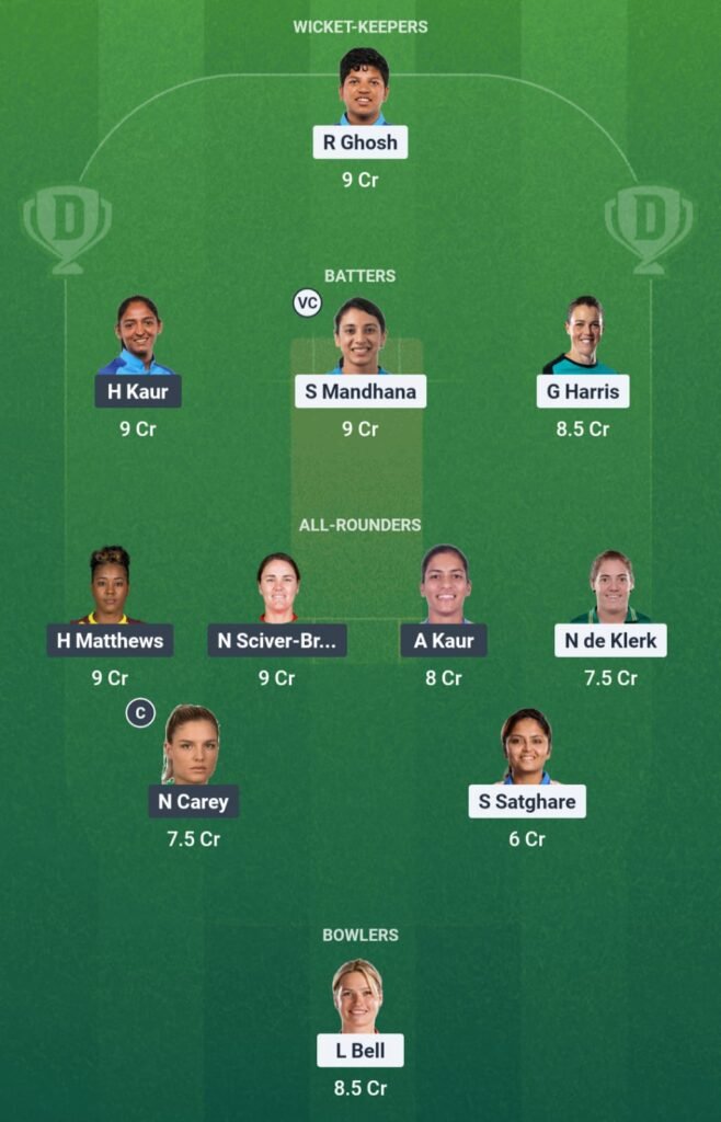RCB-W vs MI-W Dream11 Prediction 