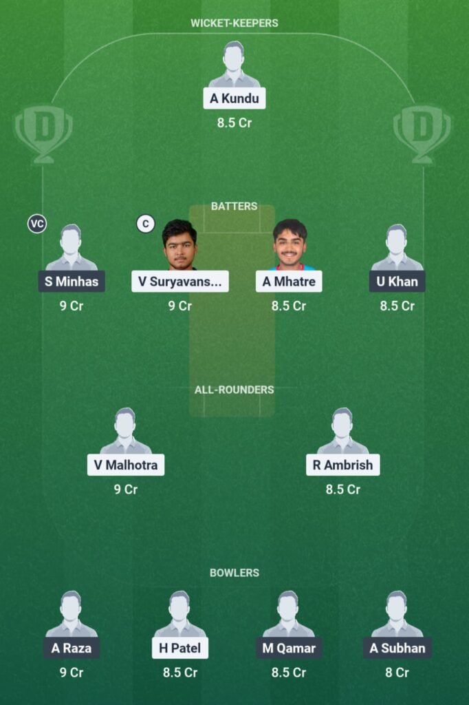IND U19 vs PAK U19 Dream11 Team