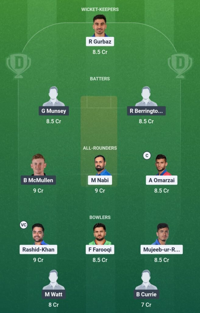 AFG vs SCO Dream11 Team