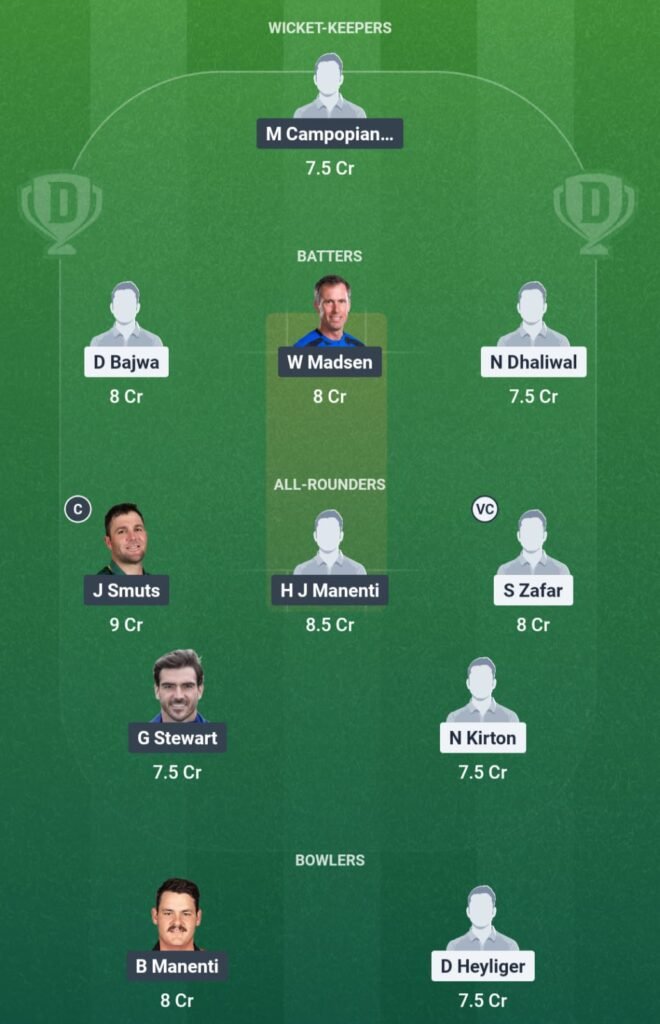 CAN vs ITA Dream11 Team