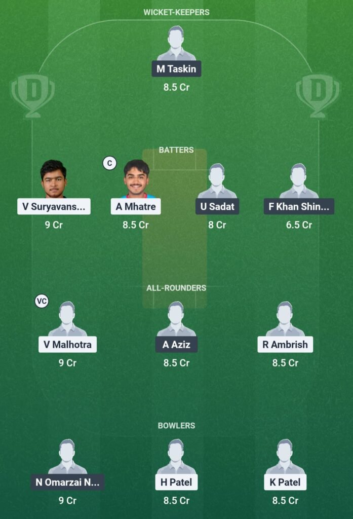 IND U19 vs AFG U19 Dream11 Prediction