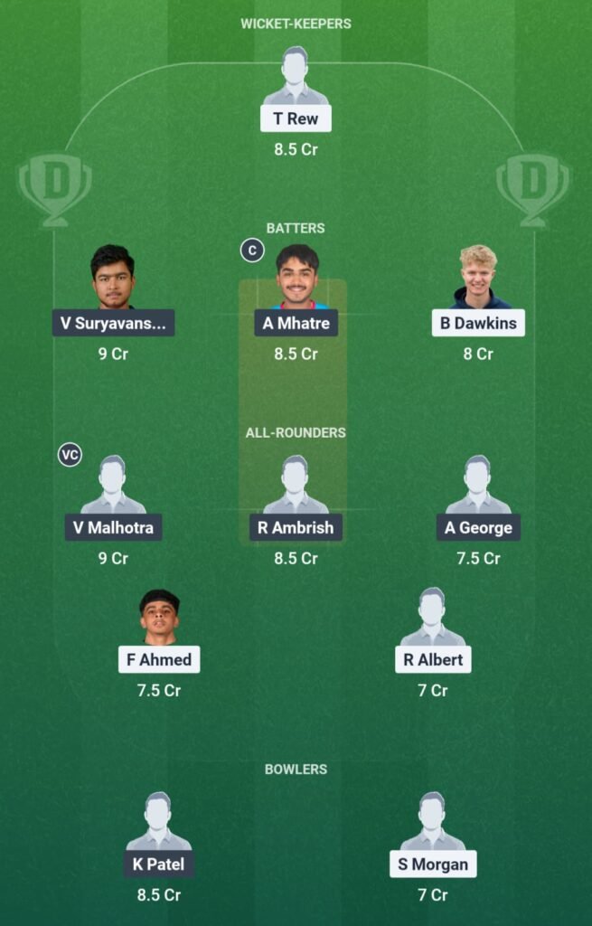 ENG U19 vs IND U19 Dream11 Prediction