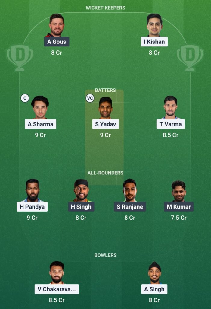 IND vs USA Dream11 Team
