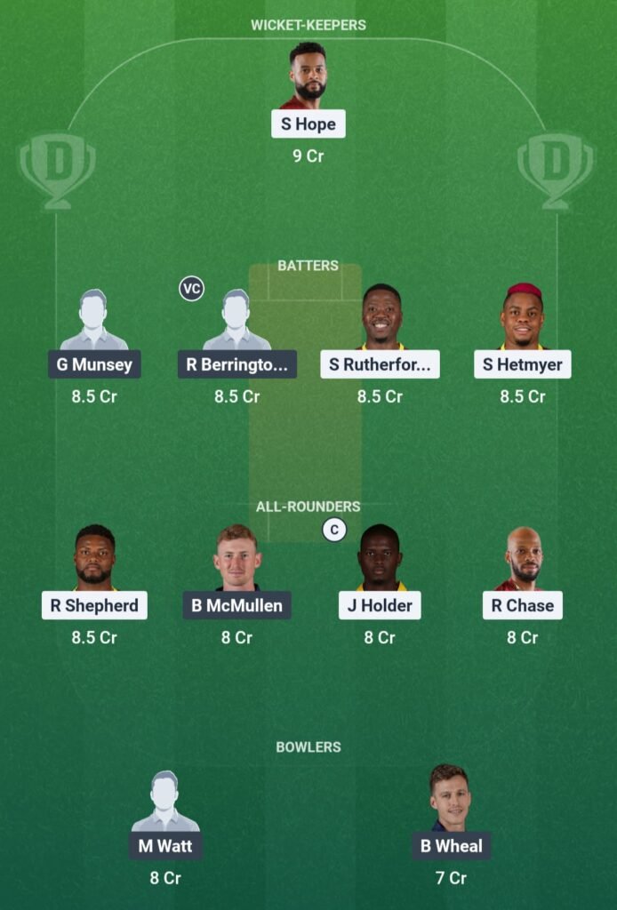 WI vs SCO Dream11 Team