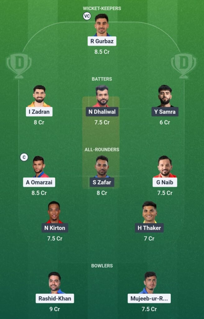 AFG vs CAN Dream11 Team
