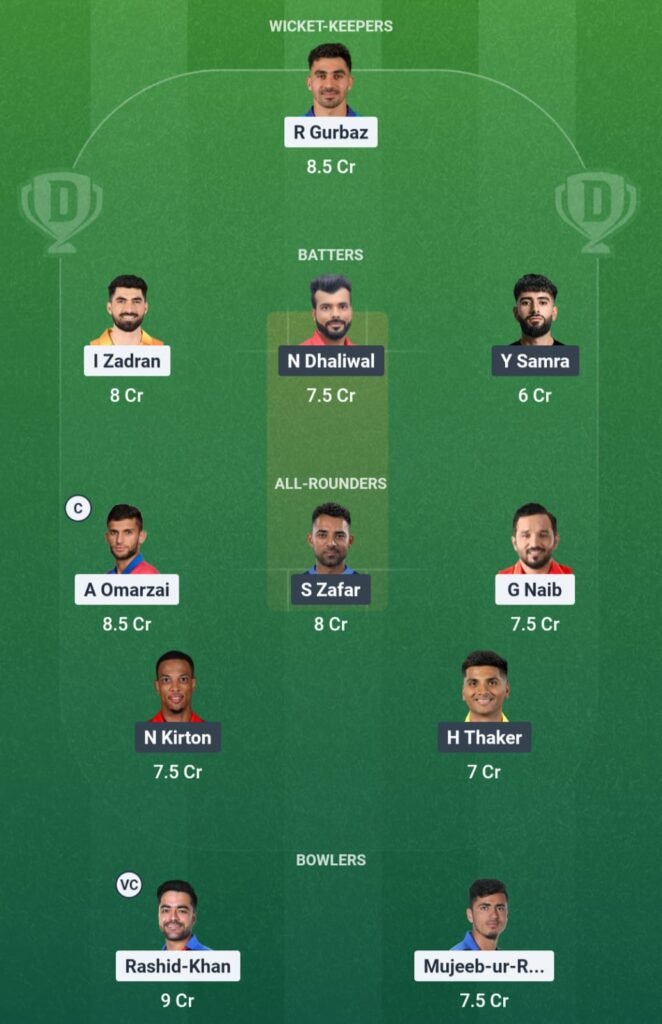 AFG vs CAN Dream11 Prediction